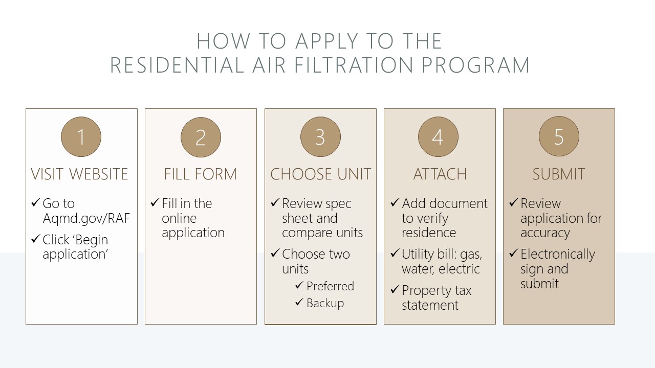 How To Apply - Residential Air Filter